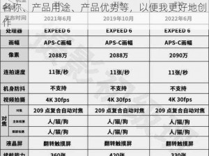 请你提供更多关于这个产品的信息，比如：产品名称、产品用途、产品优势等，以便我更好地创作