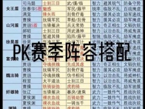 三国志战略版主流阵容速度加点攻略：提升战斗力的关键