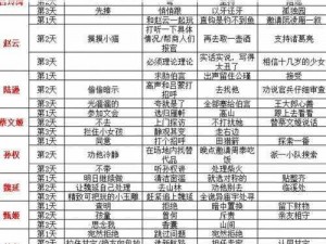 三国志幻想大陆马超吕玲绮情侣出游攻略指南：攻略细节全解析