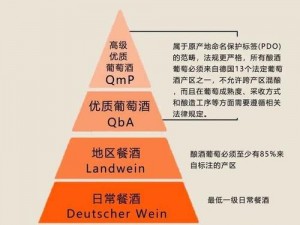 51精产国品一二三产区区别、51 精产国品一二三产区有哪些区别？