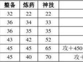 轩辕剑六：鬼神塔攻略大揭秘，当扈所在的最佳练级地点深度解析