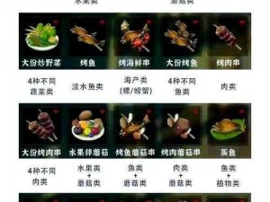 探究放逐之城食物特性，解读游戏背后的生存之道