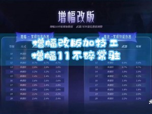 DNF 10月9日维护揭秘：游戏系统升级时间预测及影响分析