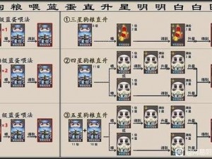 掌握这些玄学技巧，教你在阴阳师中轻松抽到 SSR