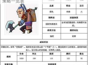 全民水浒彭玘属性情缘全面解析：最佳搭配策略一览表