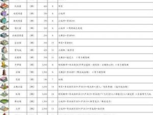 僵尸大亨2全面攻略：建筑物建造指南与战略布局秘籍