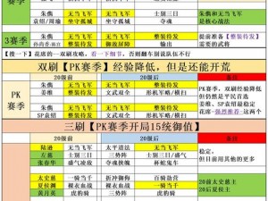 三国志战略版：甘宁开荒队伍搭配推荐，你知道该如何选择吗？