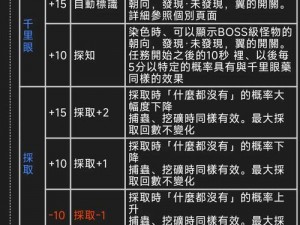 以MHP2G怪物打法为核心的心得分享：掌握技巧，轻松应对各类怪物挑战