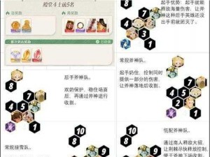 刀塔传奇新版英雄搭配攻略：远征模式实用技巧分享