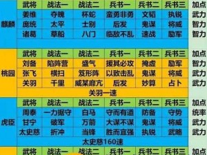 《三国英雄谱：骚年卧龙传关羽布阵秘籍与技能全解析》