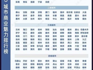 2023国产一线二线三线区别、2023 年国产一线二线三线品牌有何区别？