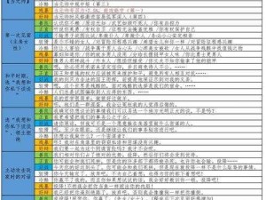 《骑马与砍杀：领军者》实战攻略——智斗强盗头领提升领主友好度的战略心得