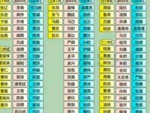 如果《三国志 11》五虎将齐聚一堂，谁能成为最强势力？