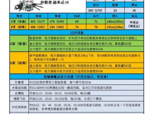 《异界事务所 BOSS 仲裁者 TYPEA 技能机制介绍：实力与挑战并存》