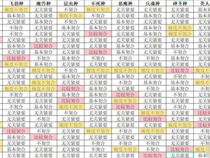 根据实事信息，全民打怪兽伙伴搭配应以属性与类型为重