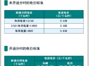 日本 Aw 电费为什么这么高？有什么解决办法？