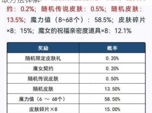 王者荣耀无双令道具获取攻略：最新最全获取方法详解