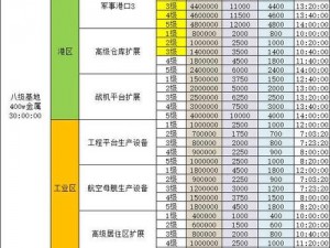 探索无尽的拉格朗日基地：建造升级顺序全揭秘