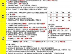 权力与荣耀的塔罗对决：玩法规则详解及实战指南