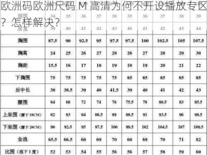 欧洲码欧洲尺码 M 高清为何不开设播放专区？怎样解决？