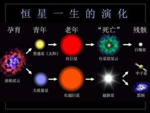 探寻群星笼中成就恒星的路径