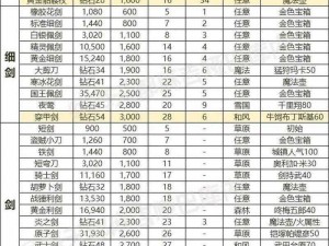 《卡德里亚道具屋工匠加点攻略：打造无敌装备》