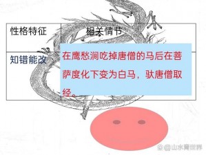 《西游释厄传群魔乱舞：白龙马角色特点大揭秘》