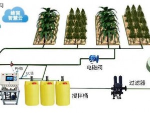 JINYE 灌溉系统，让农业种植更轻松、更高效、更智能