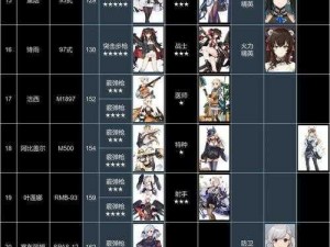 少女前线 4-5 高难度关卡怎么打？这里有一份 4-5 攻略分享