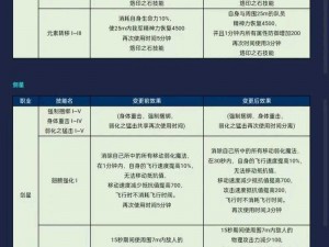 永恒法师怎么样？神话级技能演示带你领略法师的强大