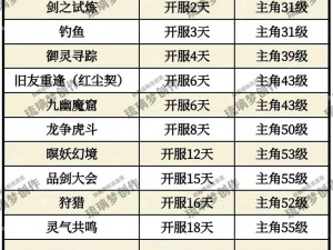 《仙剑奇侠传5前传》司空崖音符挑战攻略全解析