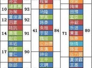 三国志14荀爽全新五维属性图解析分享：洞悉技能特点与实战应用