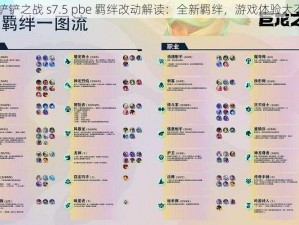 金铲铲之战 s7.5 pbe 羁绊改动解读：全新羁绊，游戏体验大不同