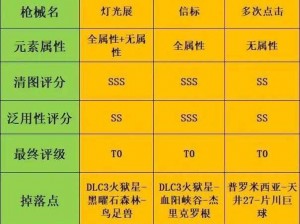 新无主之地传说和无主之地 3 有何不同？深度解析两者区别