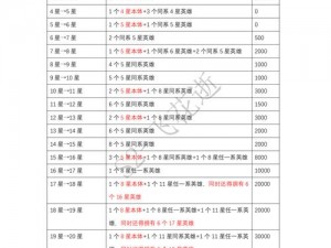 三十六计手游：升星材料获取攻略大全