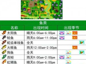 星露物语新手钓鱼秘籍：从入门到精通