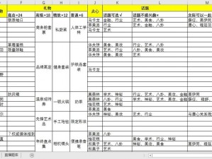 探索绝对演绎丝绒骑士剧本线索，解锁全新攻略秘籍