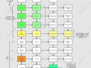 JavaparserJDTparser 如何解决代码解析难题？