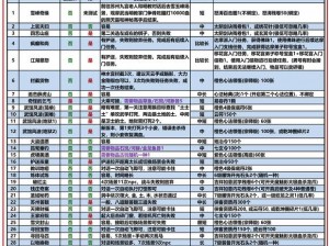 九阴真经游戏新篇章开启，免费发放激活码——新内容玩法深度解析与测评