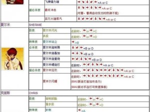 拳皇97OL超经典连招系统深度解析与实战演示指南