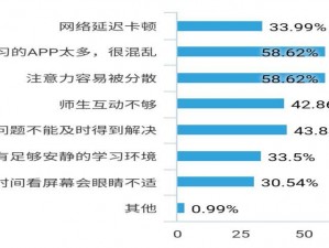 得得啪在线，专业的在线学习平台，提供丰富的课程资源