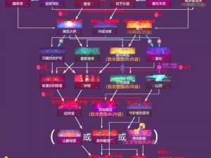 《血源符文全方位获取指南：详细步骤一览表》