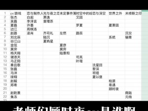 恋与深空CV名单—恋与深空 CV 名单大揭秘