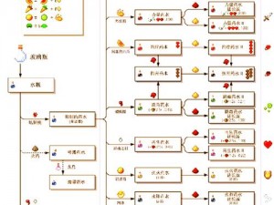 我的世界系统实现方法：原理、设计与应用