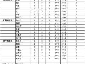 《刀剑 2 副武器升级经验金钱需求表：攻略必备，轻松升级》