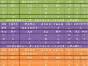 《仙剑三外传问情篇终极装备合成表：打造无敌神器的秘密指南》