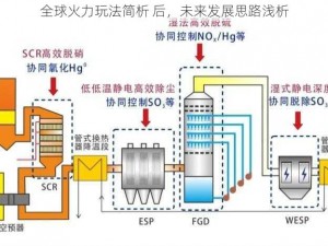 全球火力玩法简析 后，未来发展思路浅析