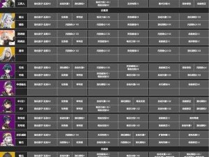 深空之眼休神格选择攻略：根据实事信息为你推荐最适合的神格