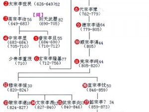 文明5大唐帝国开局攻略：图文教程详解建设盛世王朝之路