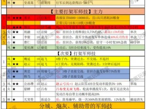 三国志12小势力统一攻略心得：策略挑战与成功之路